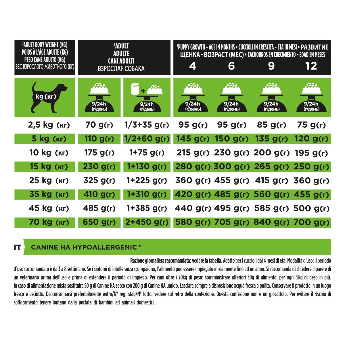 PURINA PRO PLAN® VETERINARY DIETS secco cane HA Hypoallergenic