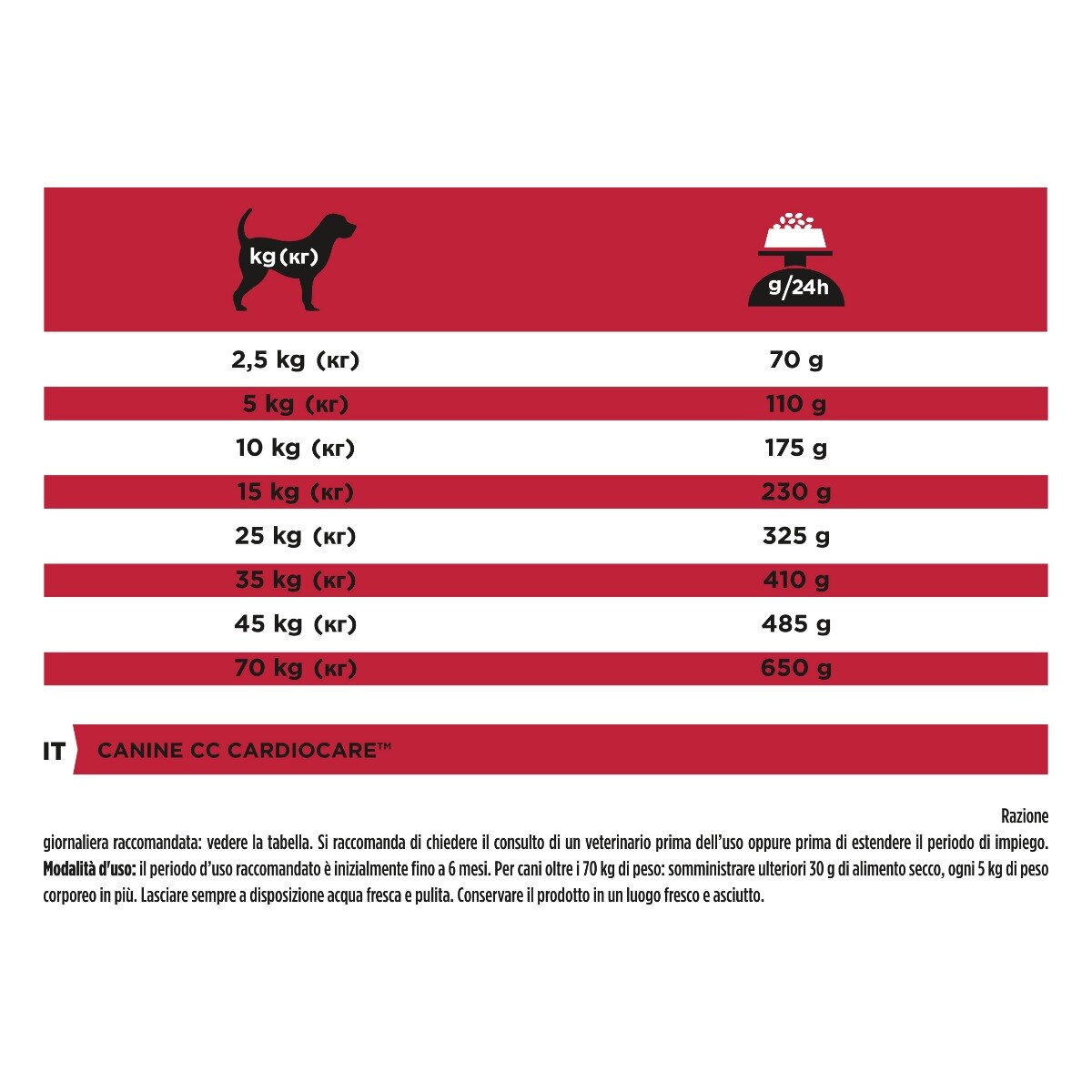 PURINA® PRO PLAN® VETERINARY DIETS secco cane CC Cardio Care™