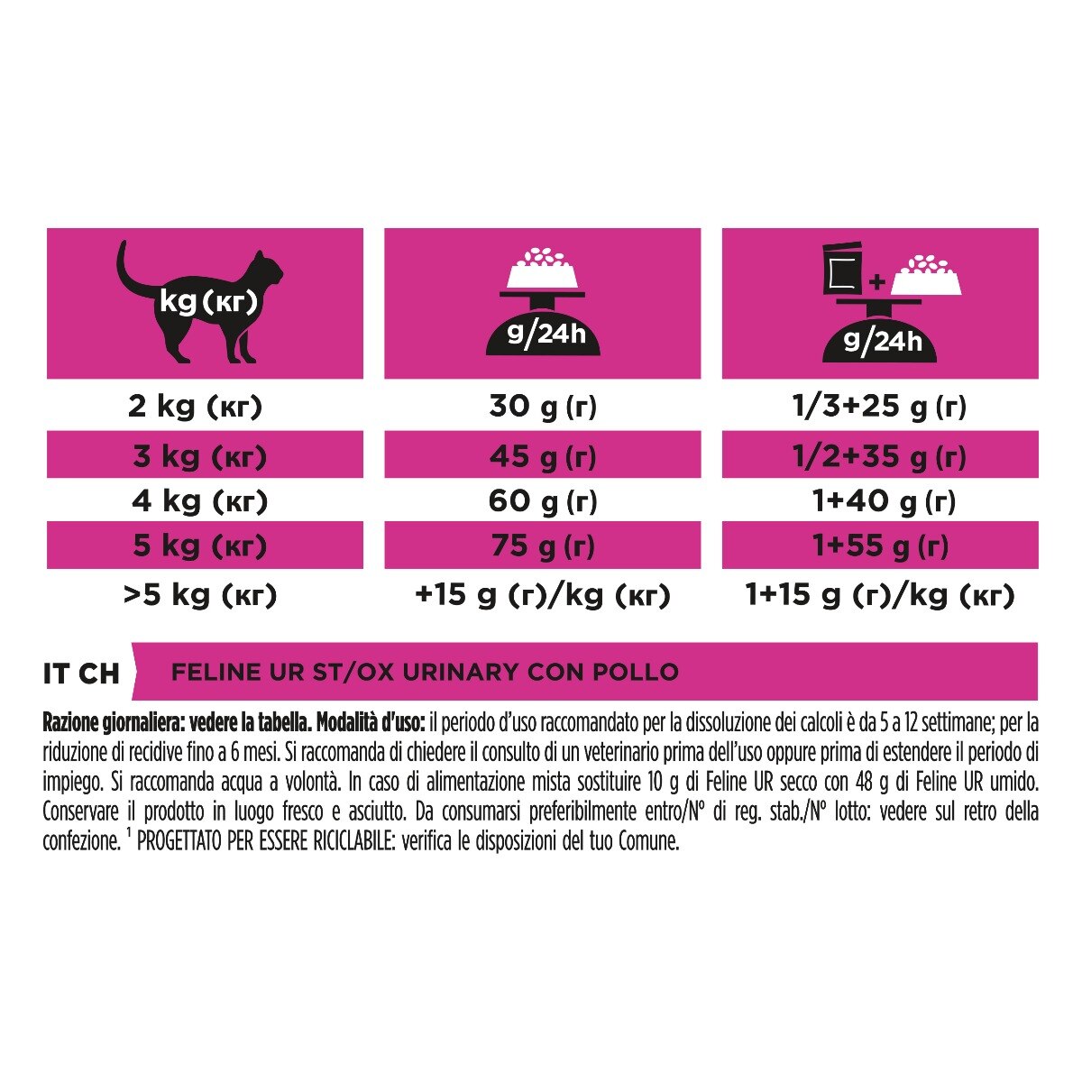 PURINA PRO PLAN® VETERINARY DIETS secco gatto UR Urinary St/Ox con Pollo