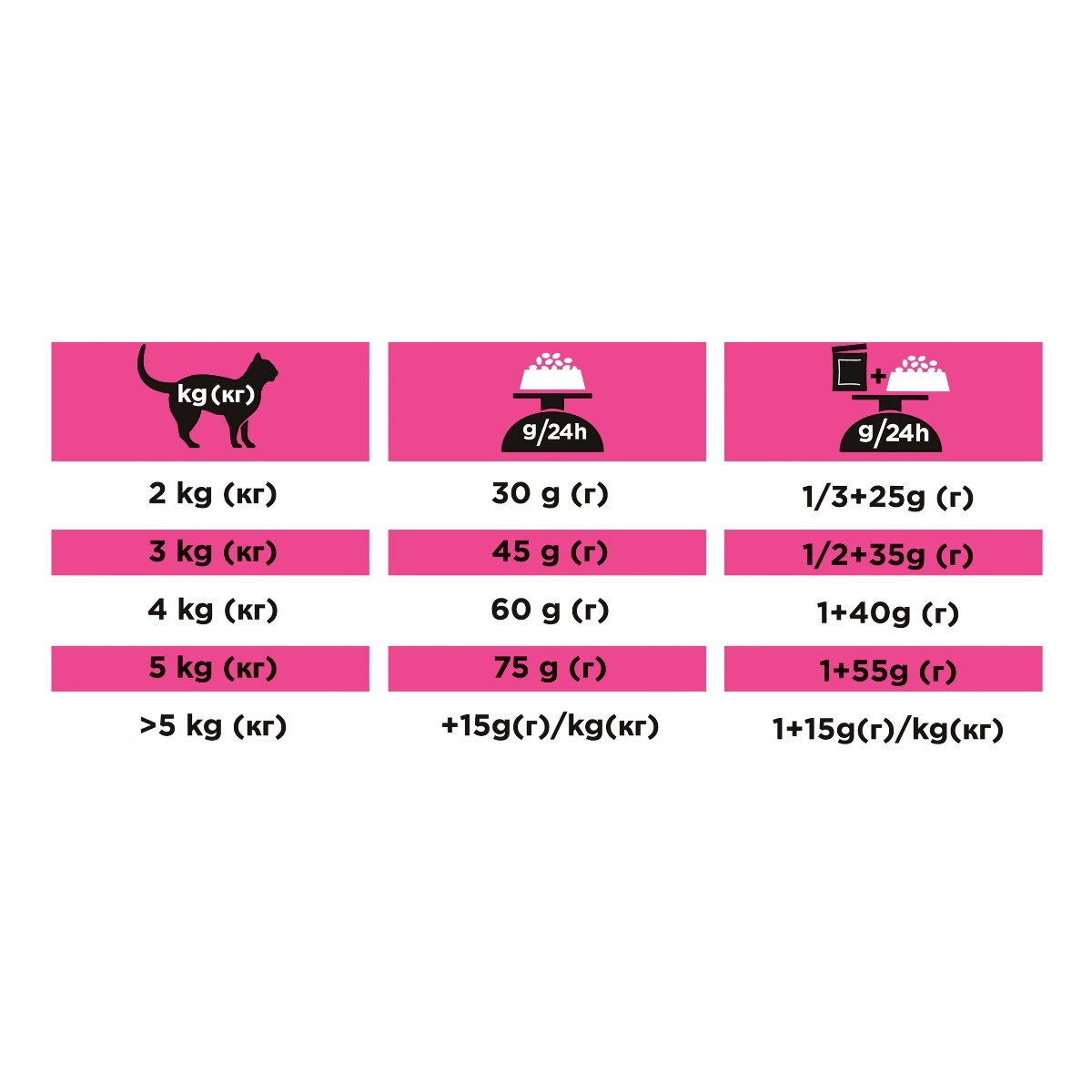 PURINA PRO PLAN® VETERINARY DIETS secco gatto UR Urinary St/Ox con Pesce dell'oceano