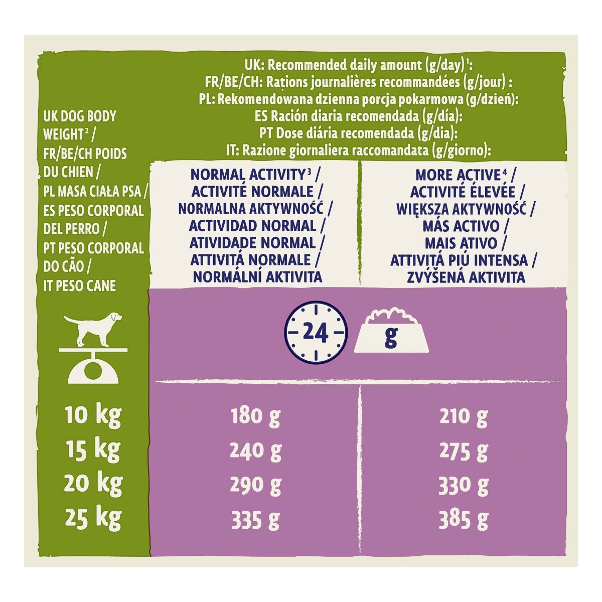 Dog Chow® Adult con Agnello