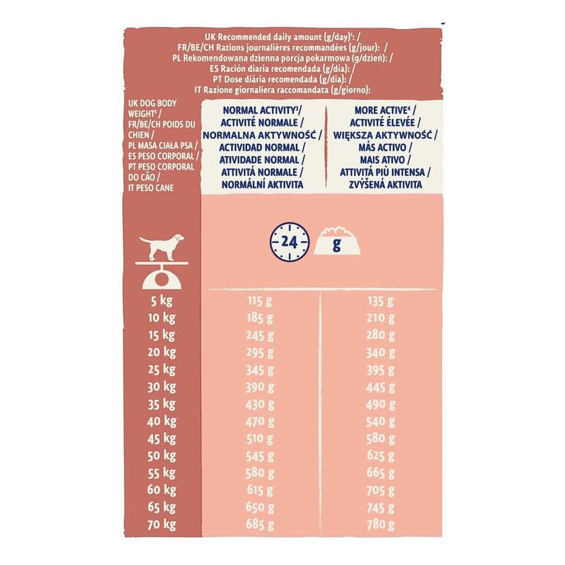 Dog Chow Sens Salmone 14KG Dog Chow Sens Salmone 14KG