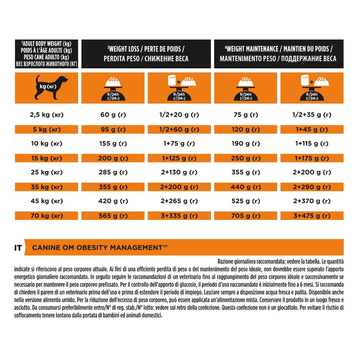 PURINA PRO PLAN® VETERINARY DIETS secco cane OM Obesity Management