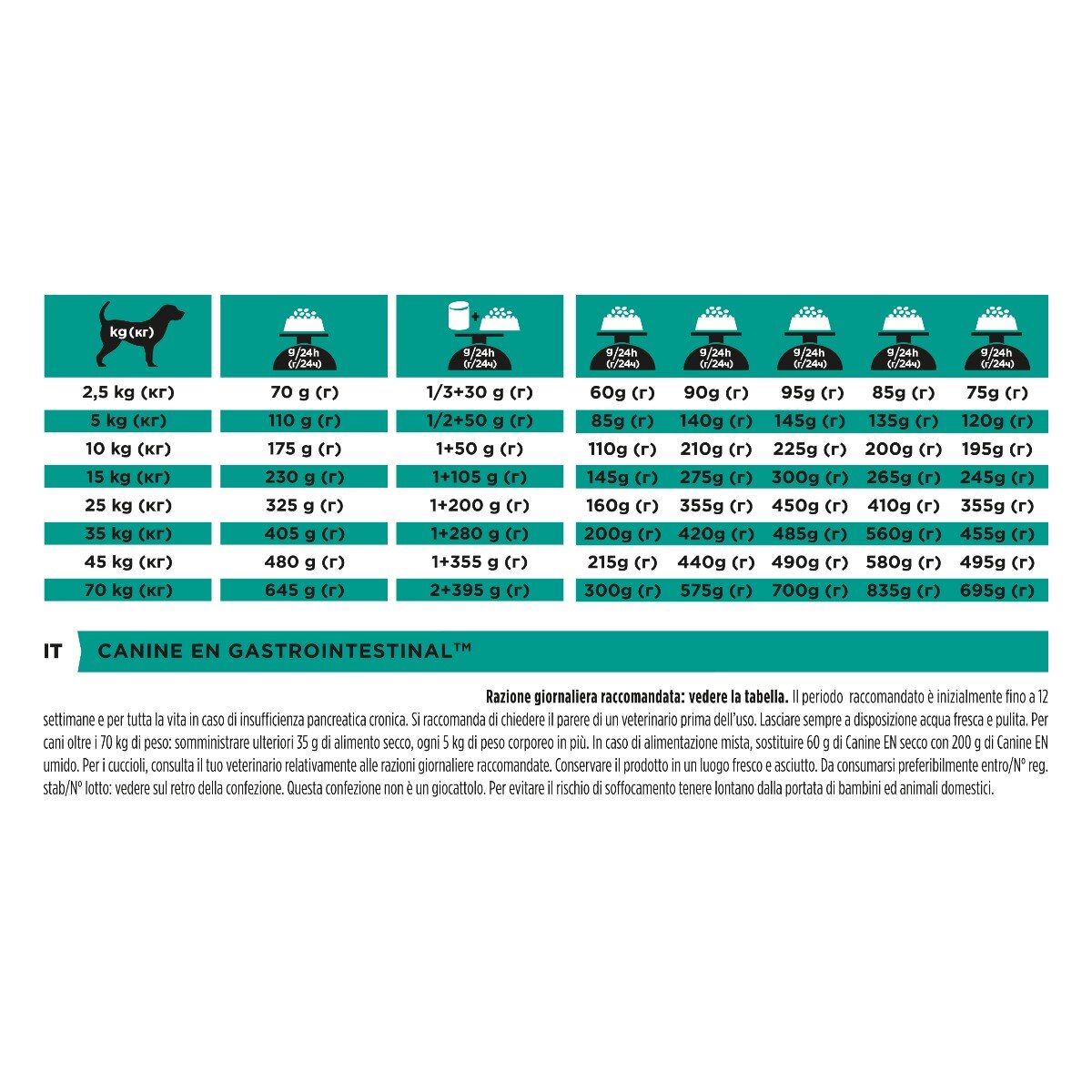 PURINA PRO PLAN® VETERINARY DIETS secco cane EN Gastrointestinal