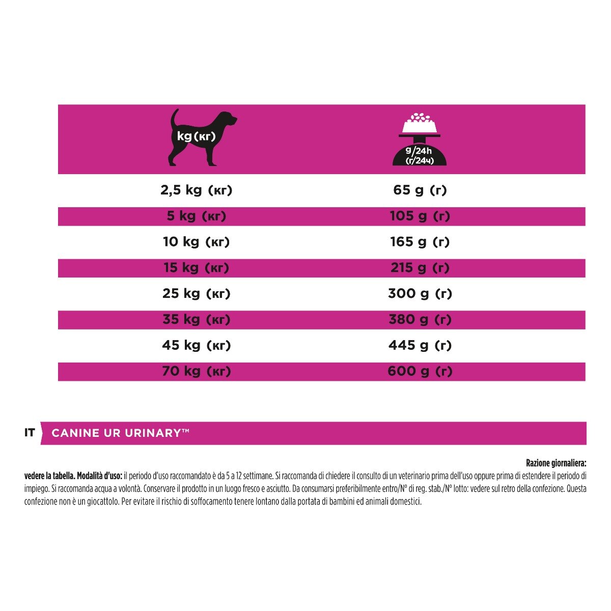 PURINA PRO PLAN® VETERINARY DIETS secco cane UR Urinary