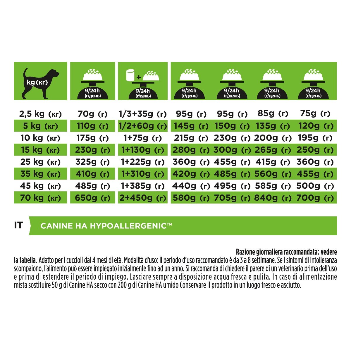 PURINA PRO PLAN® VETERINARY DIETS secco cane HA Hypoallergenic