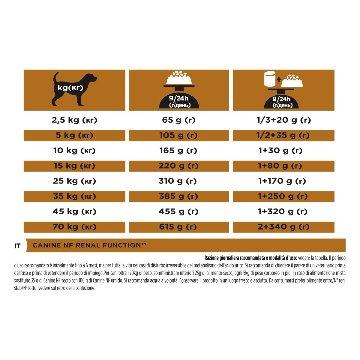 PURINA PRO PLAN® VETERINARY DIETS secco cane NF Renal Function