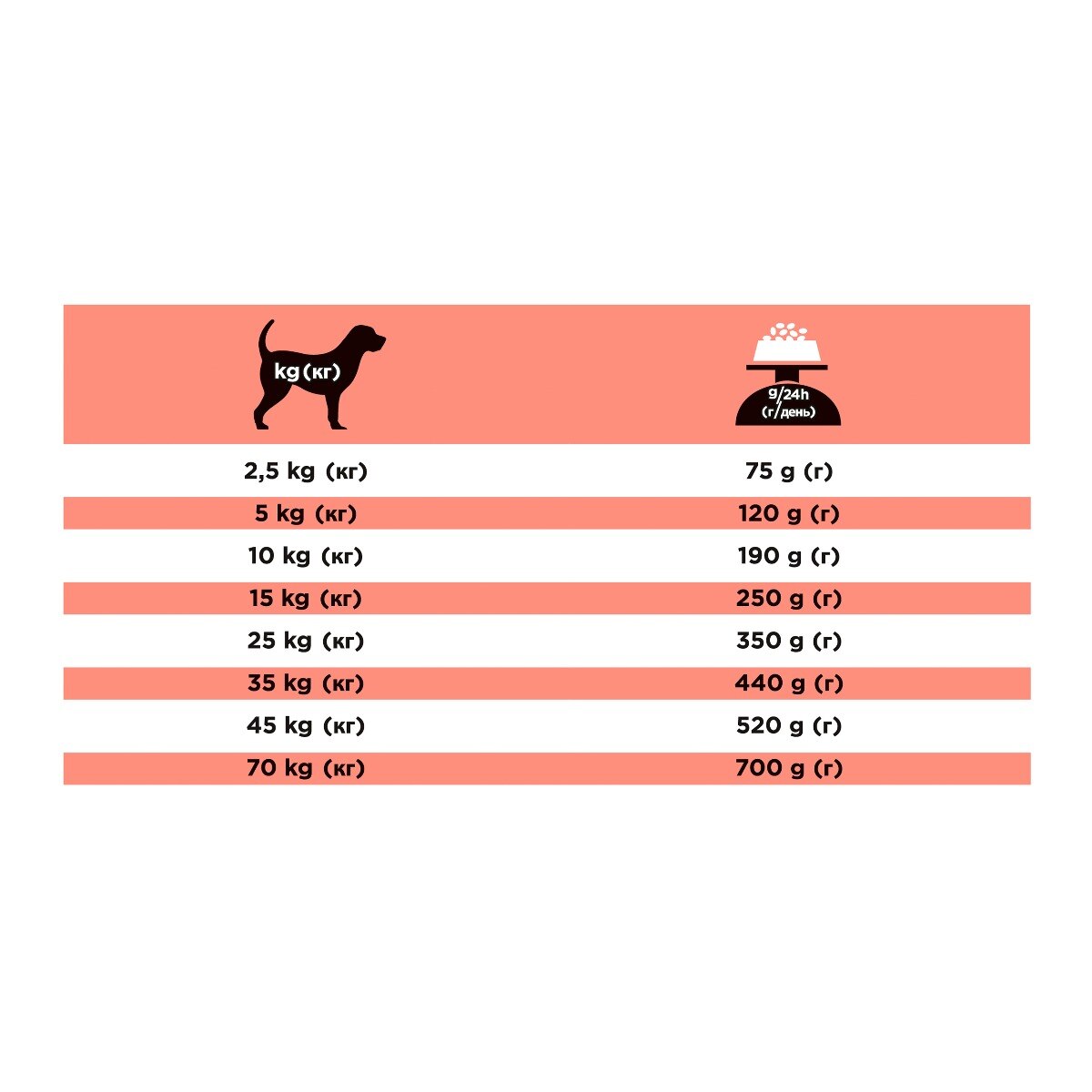 PURINA PRO PLAN® VETERINARY DIETS secco cane DM Diabetes Management