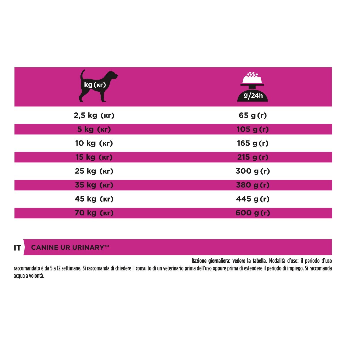 PURINA PRO PLAN® VETERINARY DIETS secco cane UR Urinary