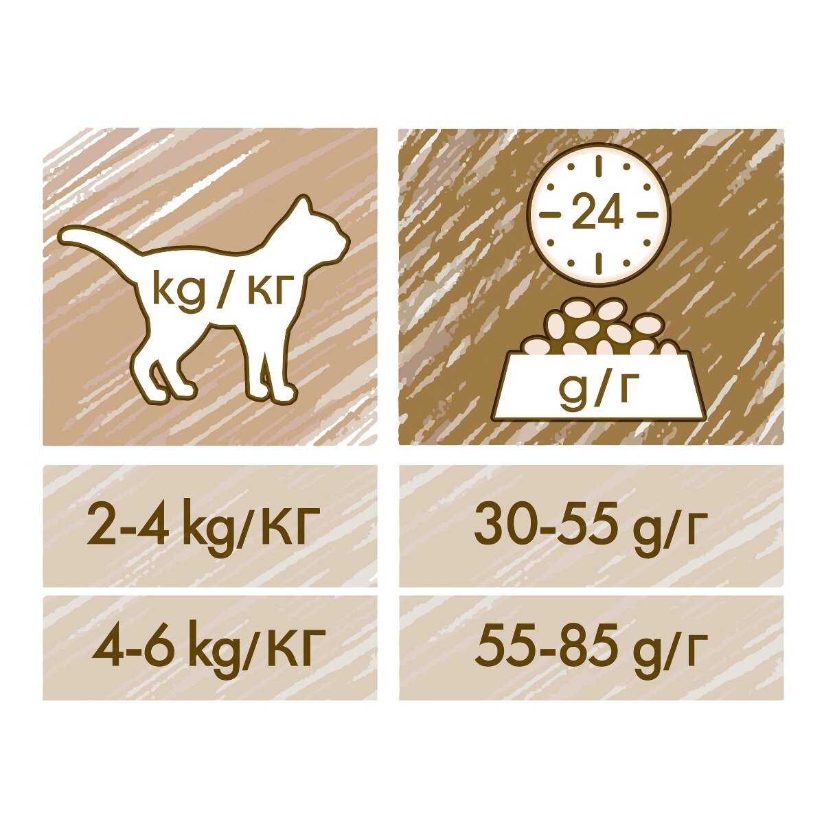 Cat Chow® Sterilised Gatto Crocchette ricco in Tacchino