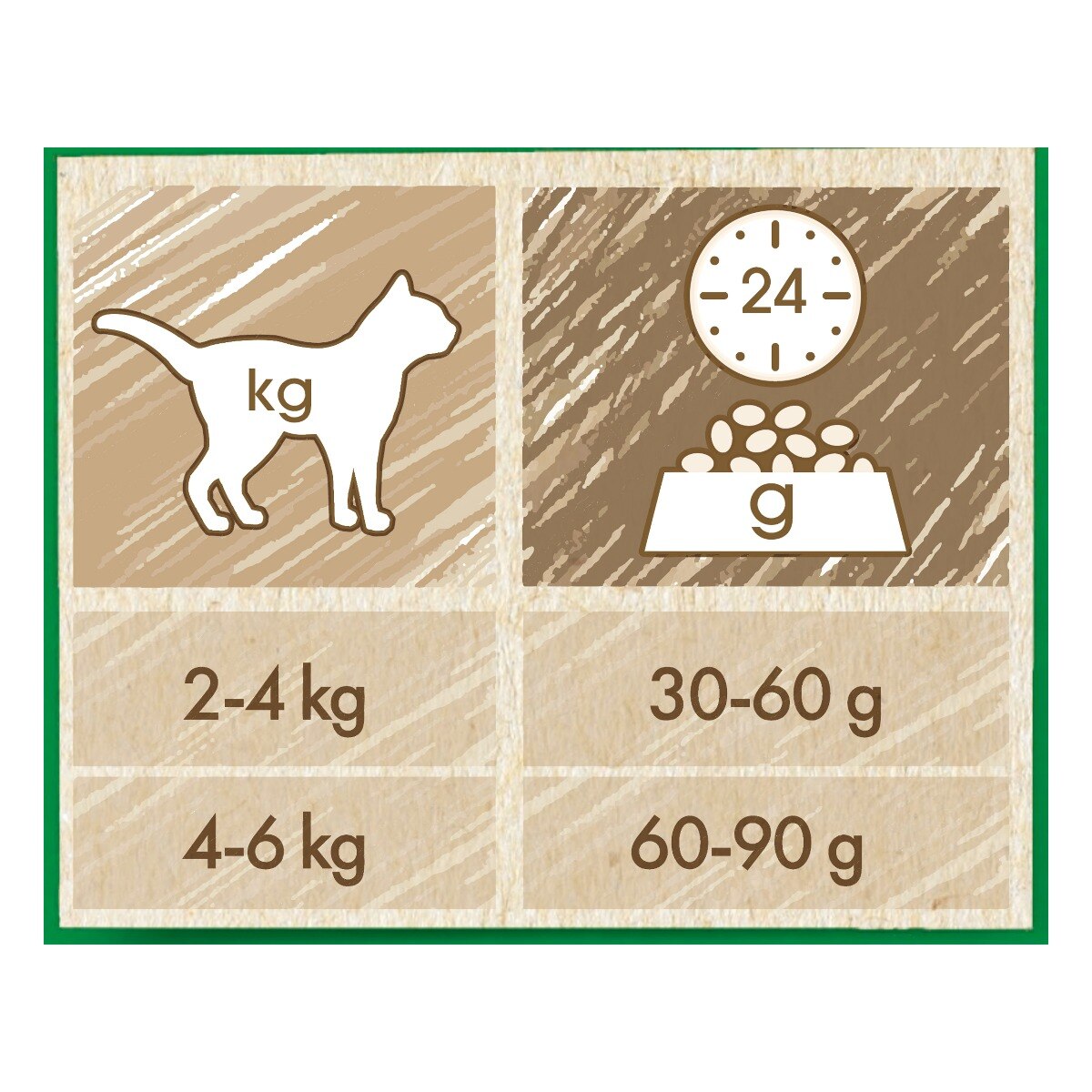 Cat Chow® Sterilised Gatto Crocchette ricco in Tacchino