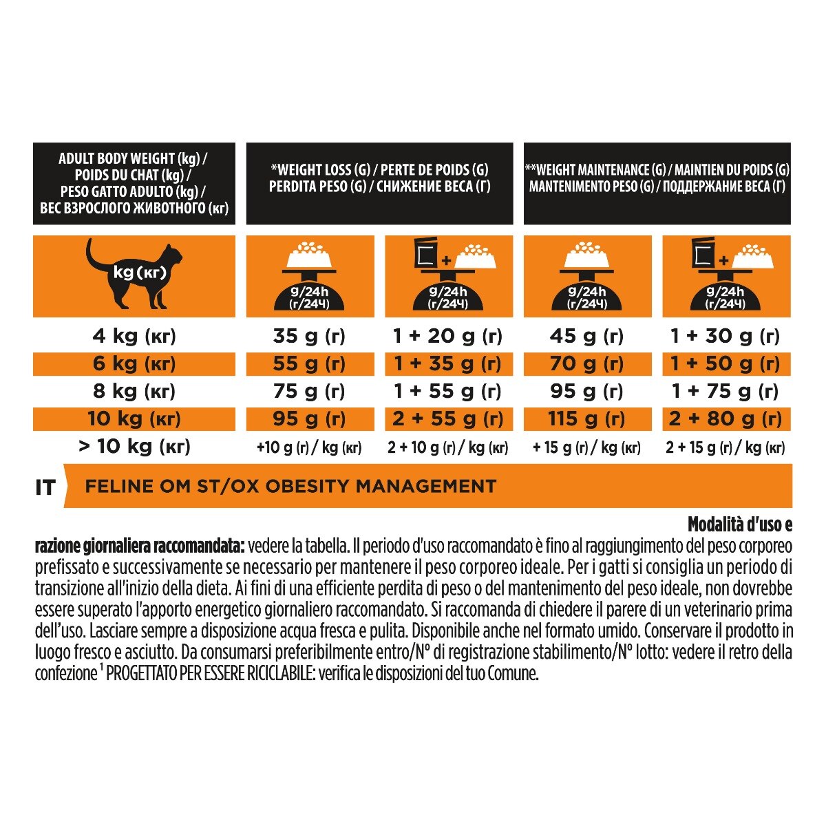 PURINA PRO PLAN® VETERINARY DIETS secco gatto OM Obesity Management St/Ox