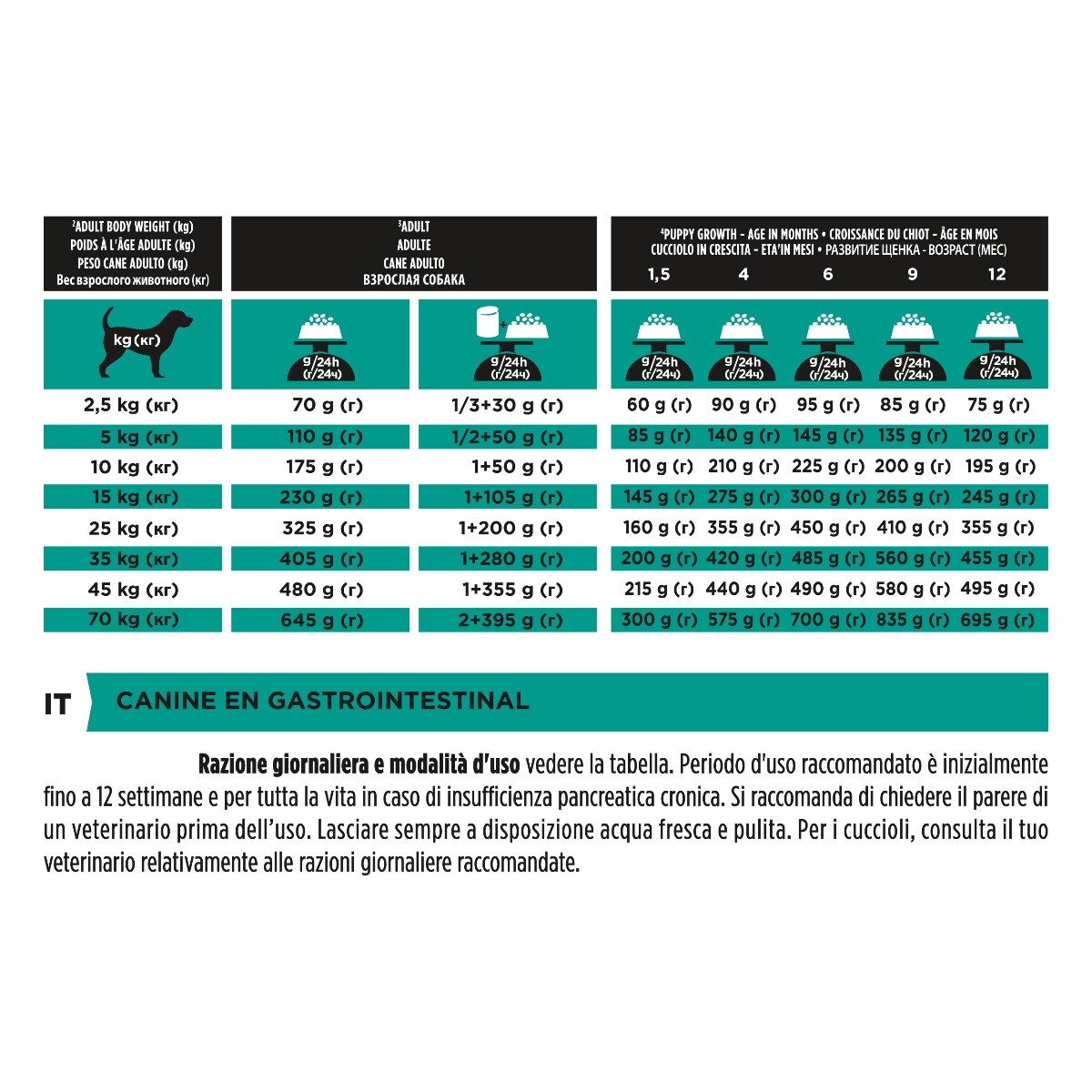 PURINA PRO PLAN® VETERINARY DIETS secco cane EN Gastrointestinal