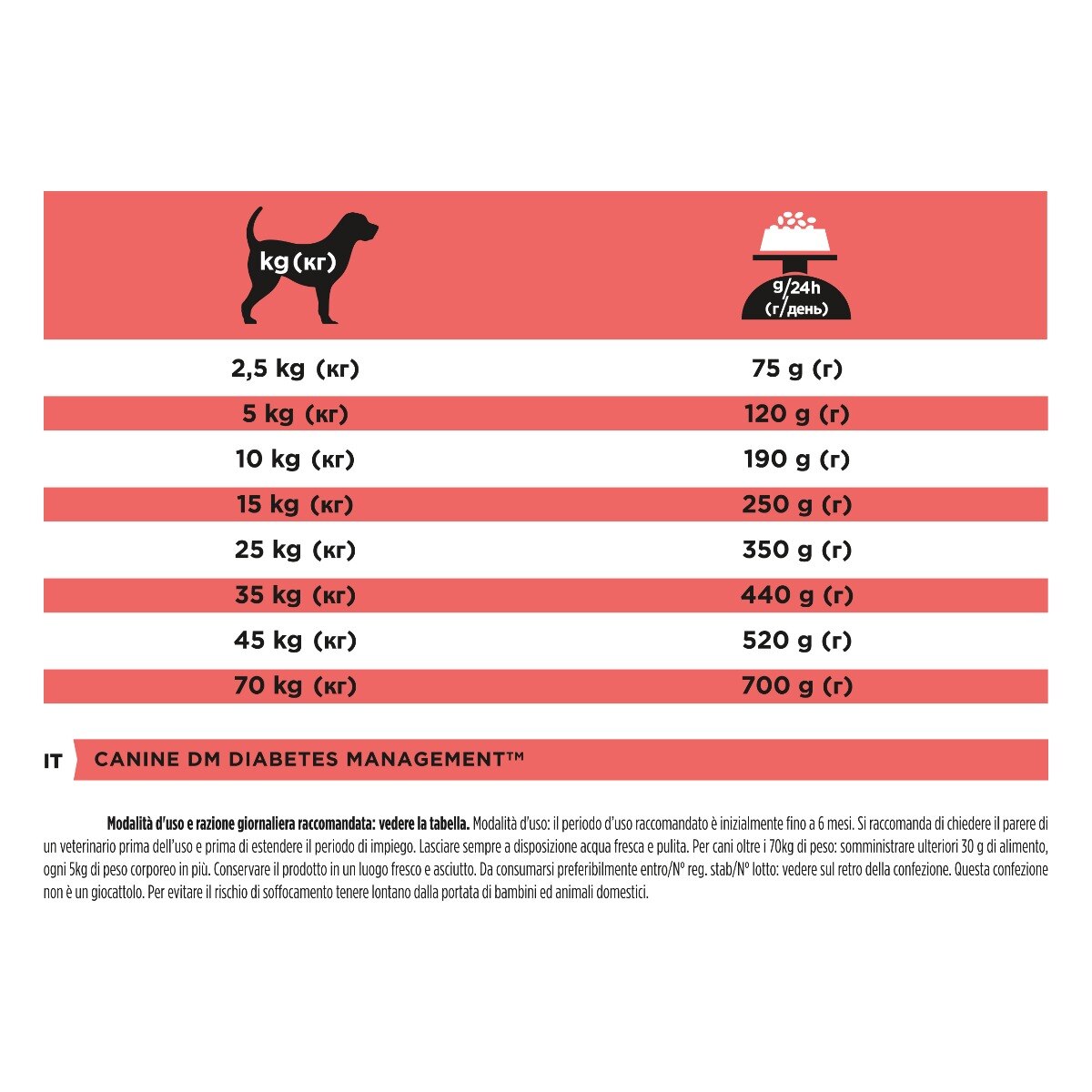 PURINA PRO PLAN® VETERINARY DIETS secco cane DM Diabetes Management