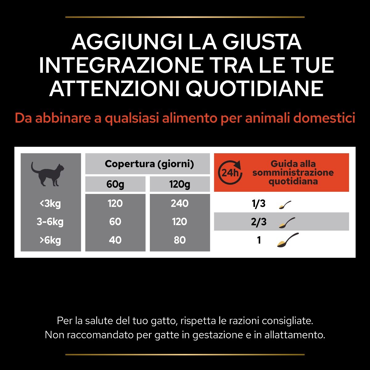 PRO PLAN CAT SUPPLEMENT MULTIVITAMIN +




