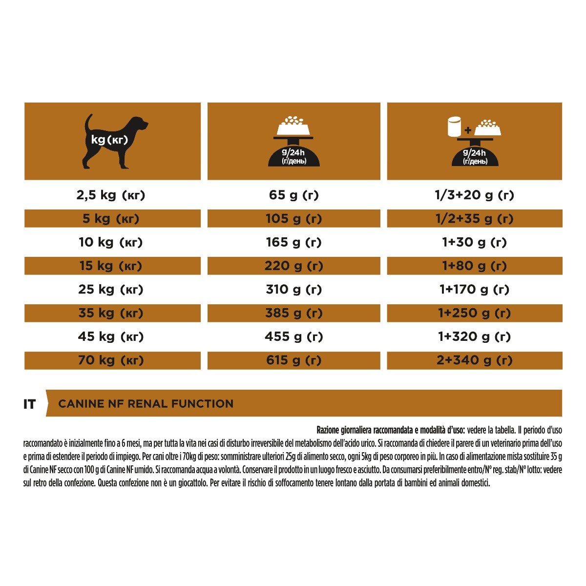 PURINA PRO PLAN® VETERINARY DIETS secco cane NF Renal Function