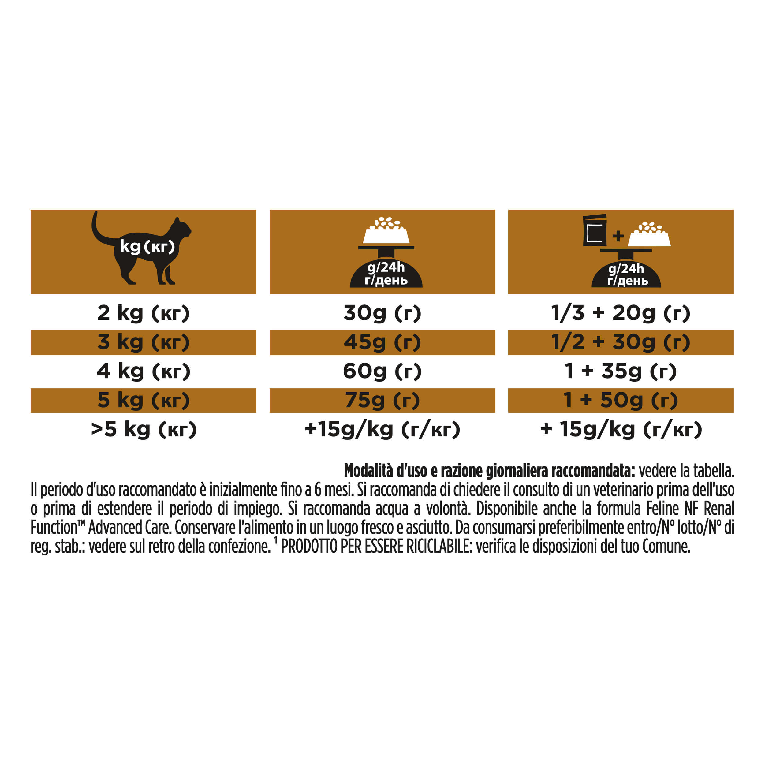 PURINA PRO PLAN® VETERINARY DIETS secco gatto NF Renal FunctionTM Early Care