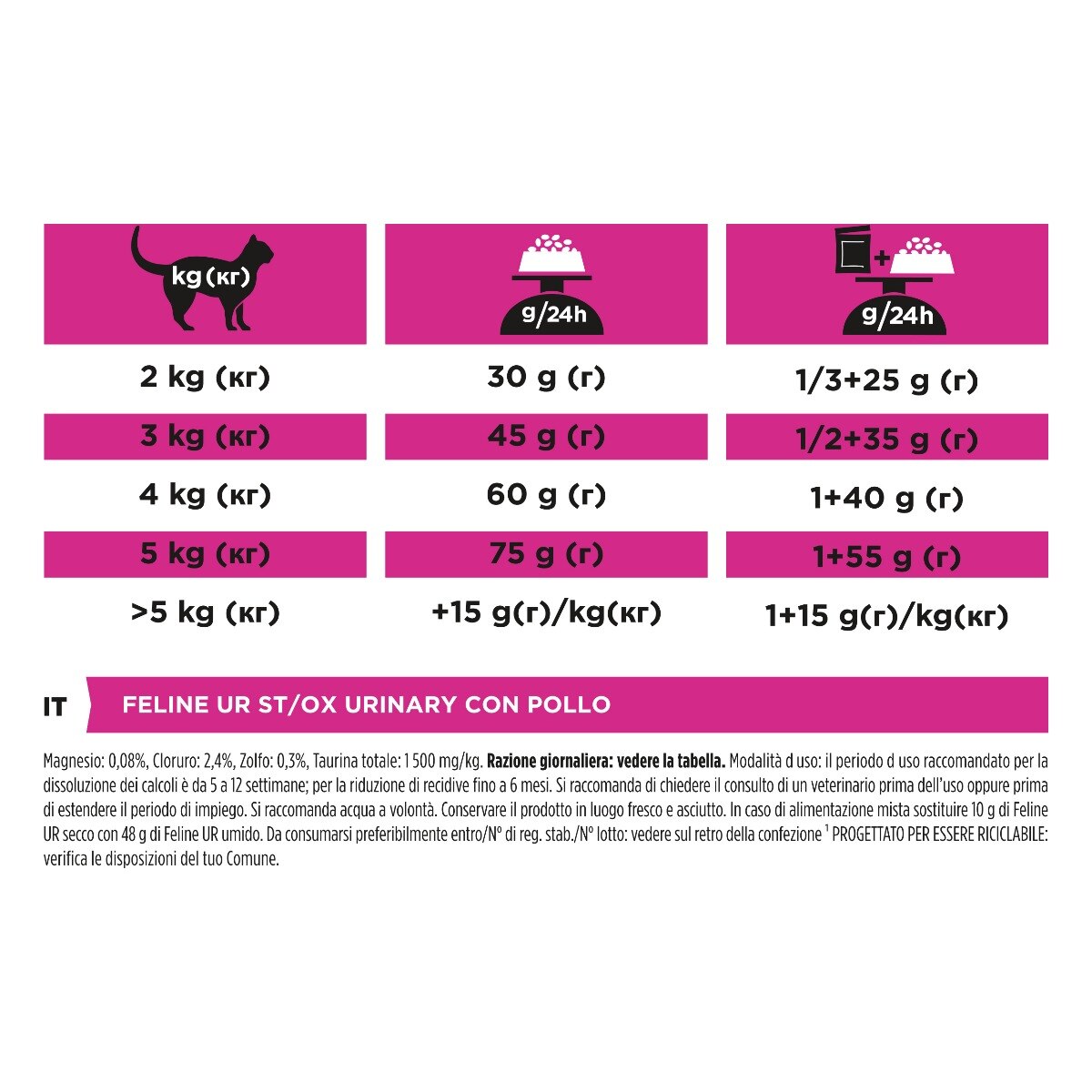 PURINA PRO PLAN® VETERINARY DIETS secco gatto UR Urinary St/Ox con Pollo