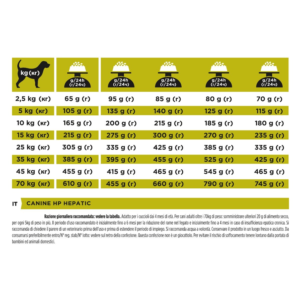 PURINA PRO PLAN® VETERINARY DIETS secco cane HP Hepatic
