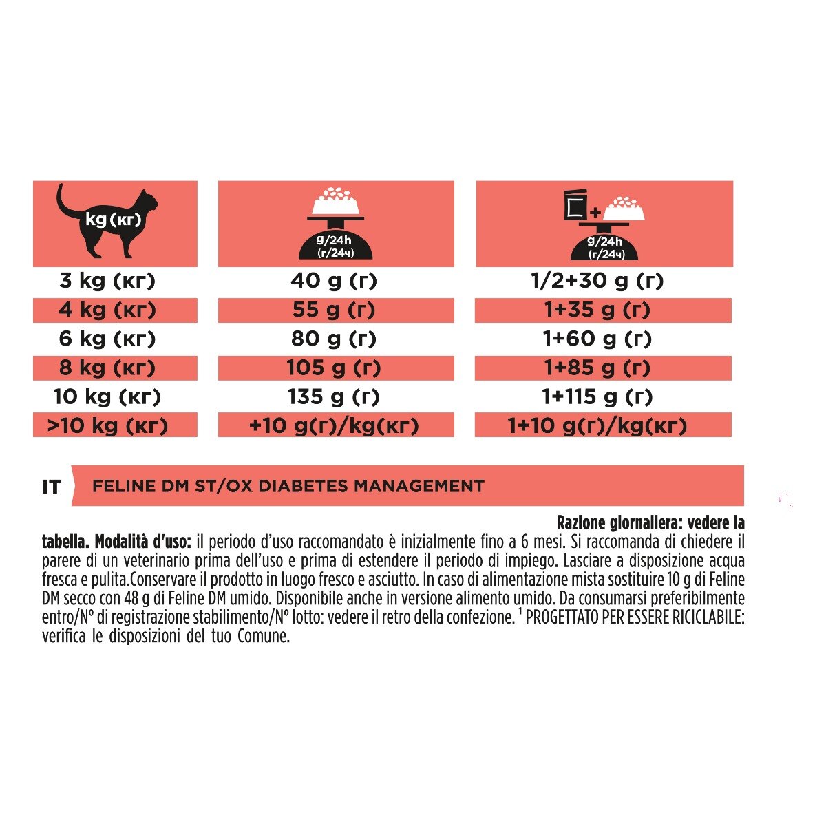 PURINA PRO PLAN® VETERINARY DIETS secco gatto DM Diabetes Management St/Ox