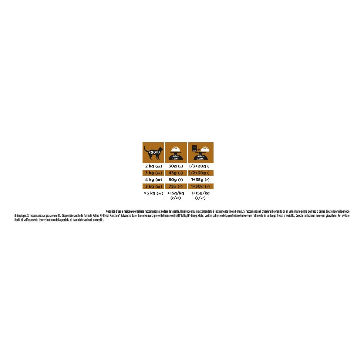 PURINA PRO PLAN® VETERINARY DIETS secco gatto NF Renal FunctionTM Early Care