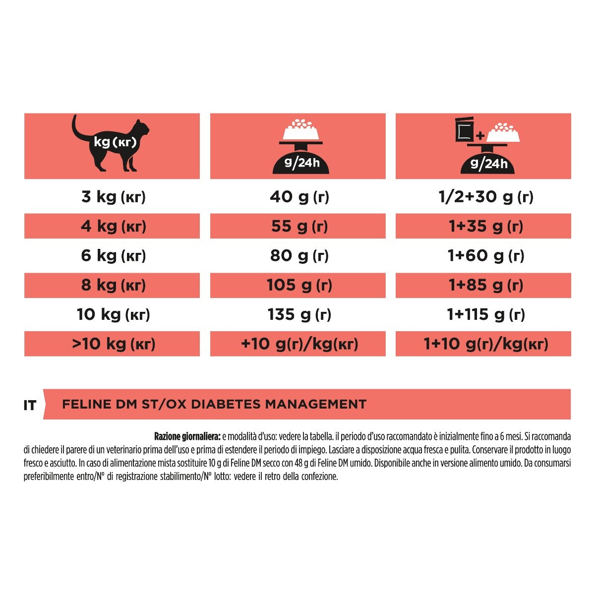 PURINA PRO PLAN® VETERINARY DIETS secco gatto DM Diabetes Management St/Ox