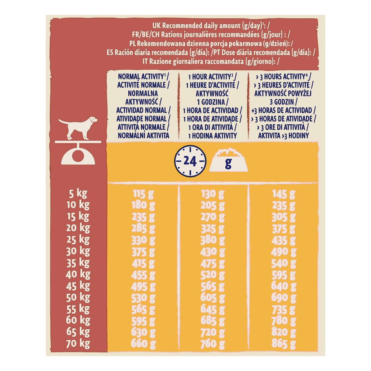 Dog Chow® Active con Pollo