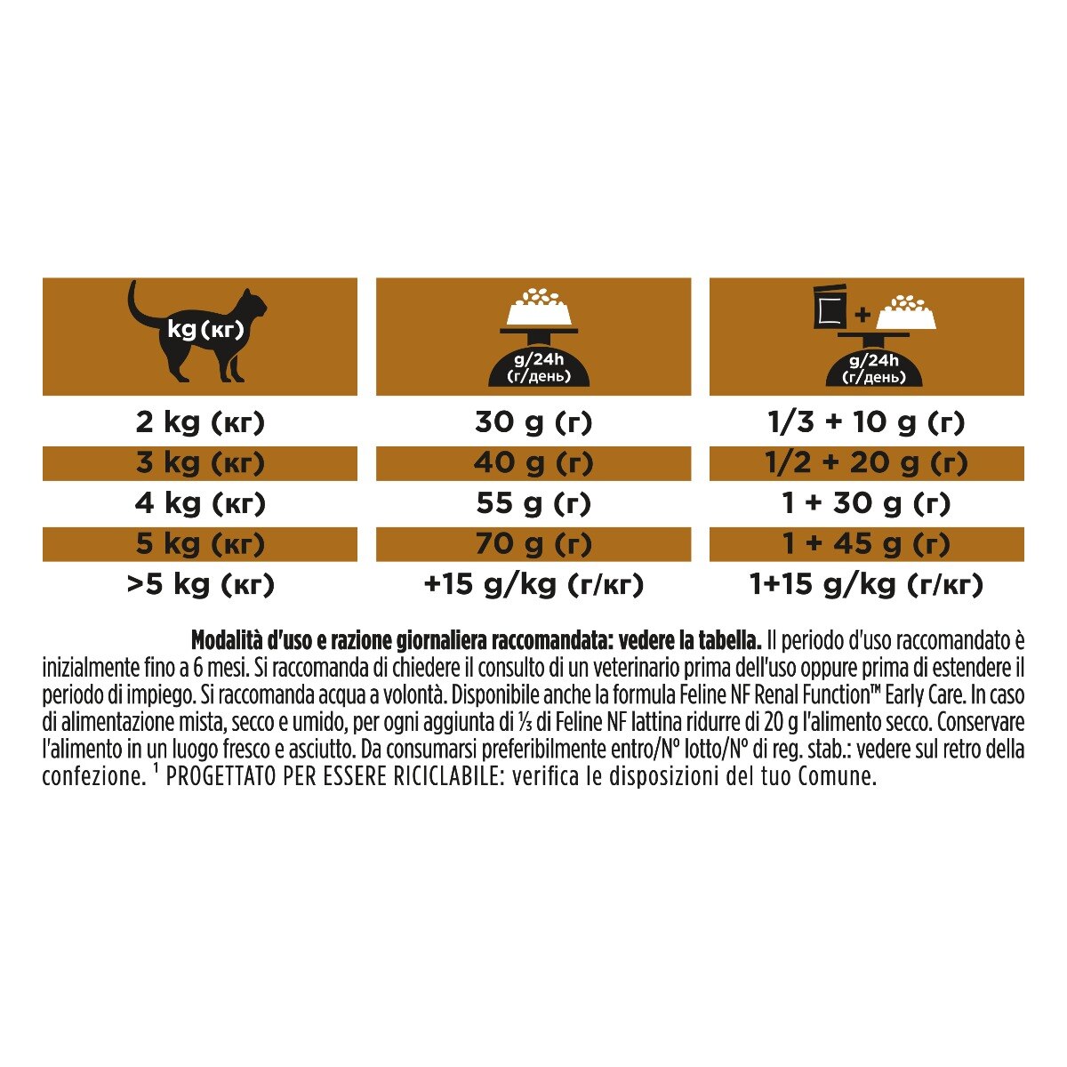 PURINA PRO PLAN® VETERINARY DIETS secco gatto NF Renal FunctionTM Advanced Care