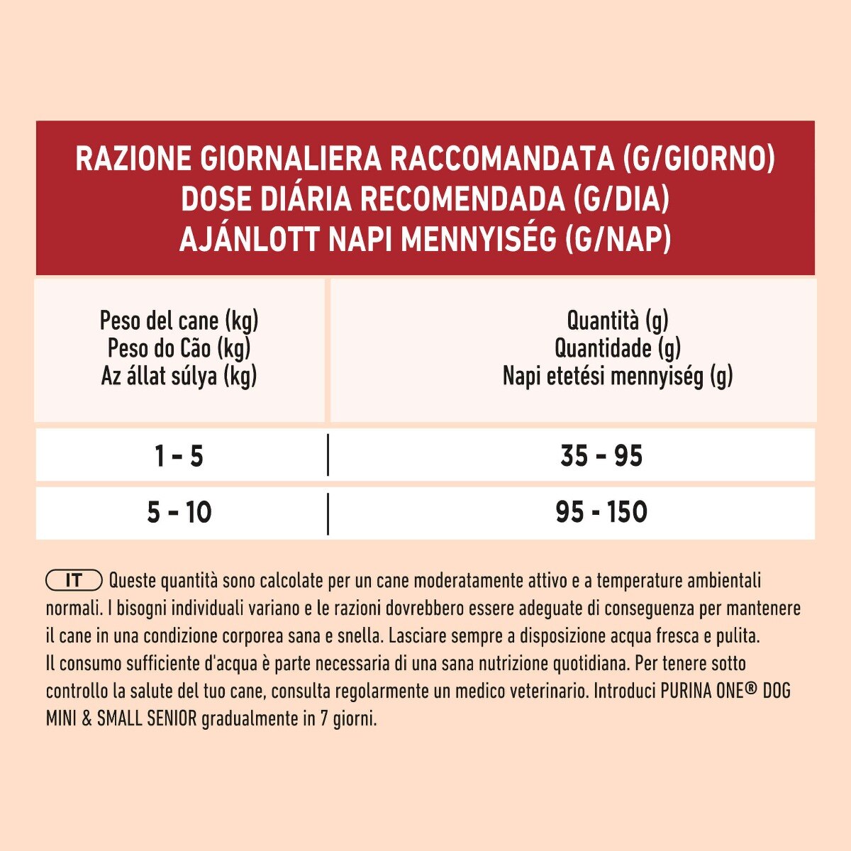 PURINA ONE® ® MINI/SMALL < 10kg Senior 8+, Ricco in Pollo con Riso