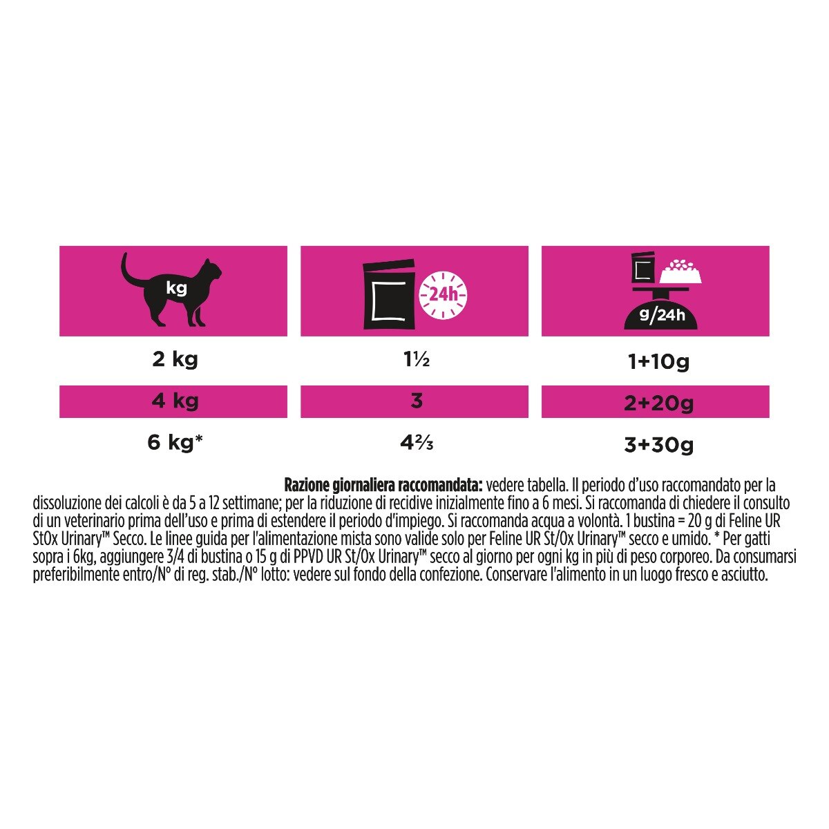 PURINA PRO PLAN® VETERINARY DIETS umido gatto UR Urinary St/Ox - salmone