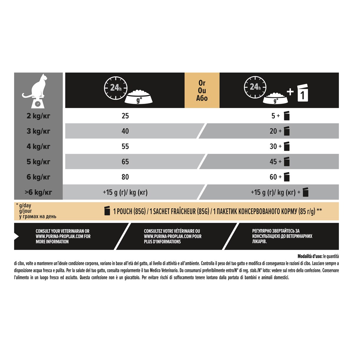 PURINA PRO PLAN® Sterilised Adult 1+ Savoury Duo Ricco In Merluzzo E Trota