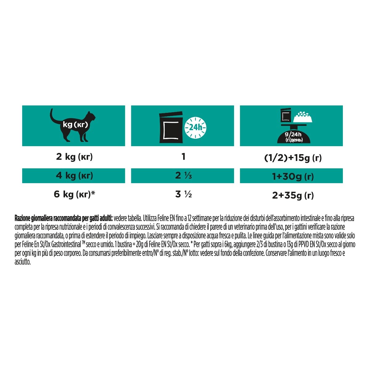 PURINA PRO PLAN® VETERINARY DIETS umido gatto EN Gastrointestinal St/Ox - salmone