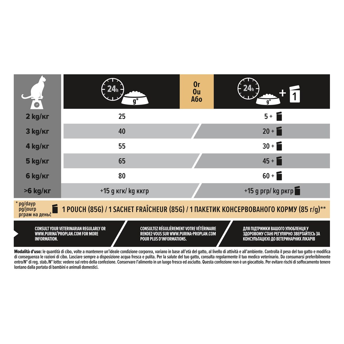 PURINA PRO PLAN® Sterilised Adult 1+ Renal Plus Con Coniglio