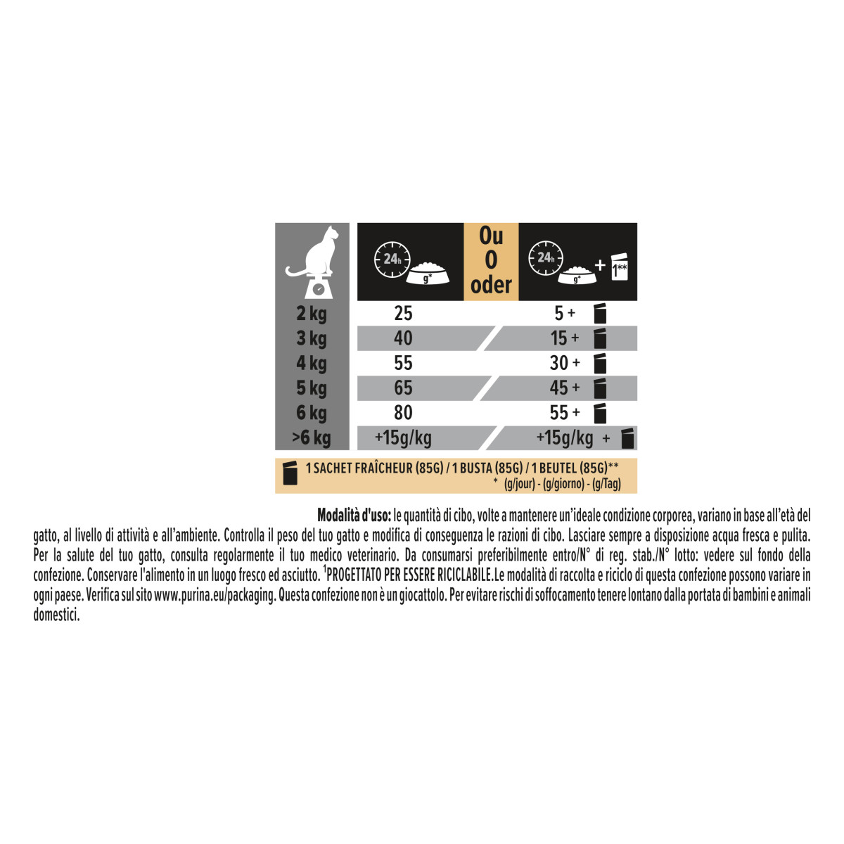 PURINA PRO PLAN® Sterilised Adult 1+ Delicate Digestion Ricco In Pollo
