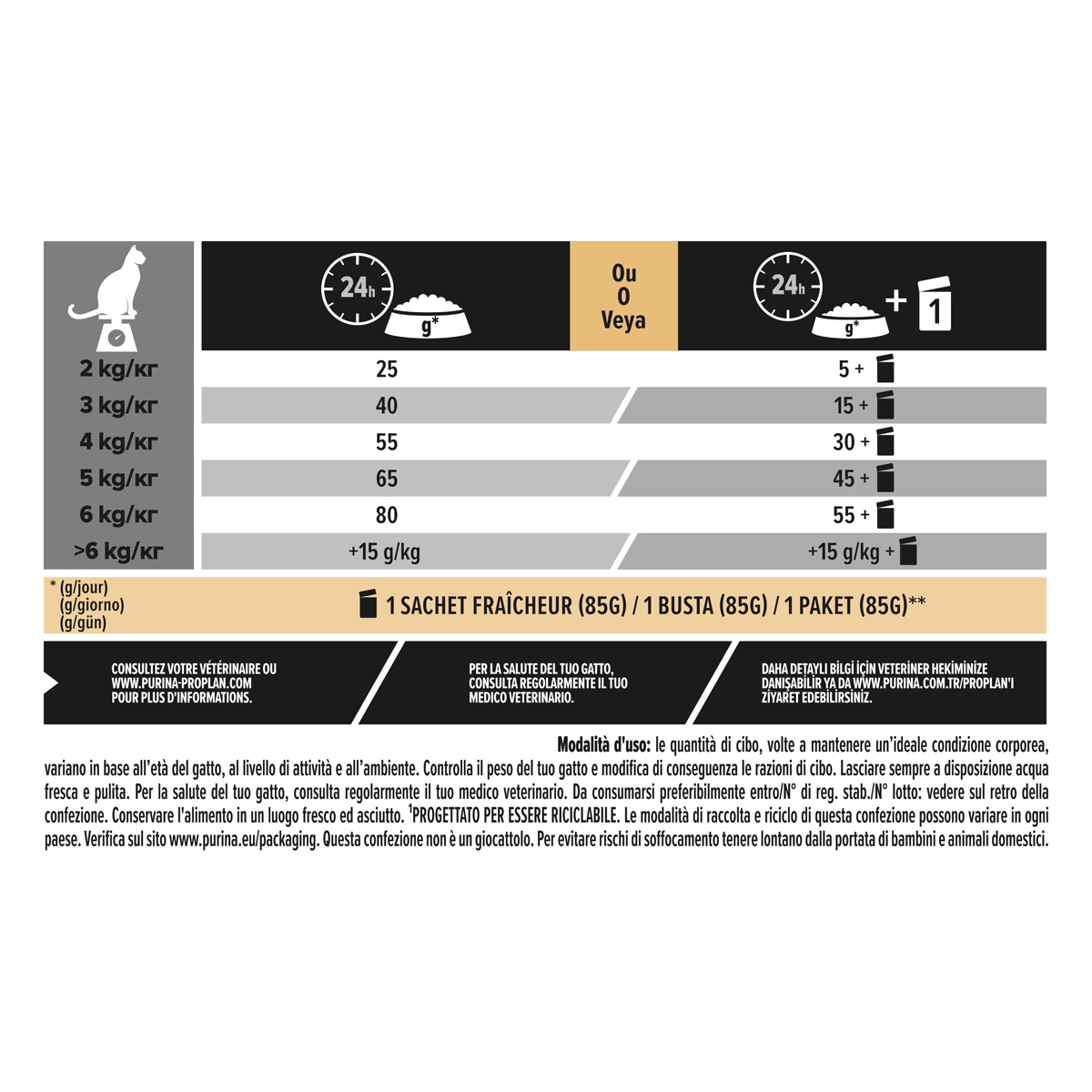 PURINA PRO PLAN® Sterilised Adult 1+ Delicate Digestion Ricco In Pollo