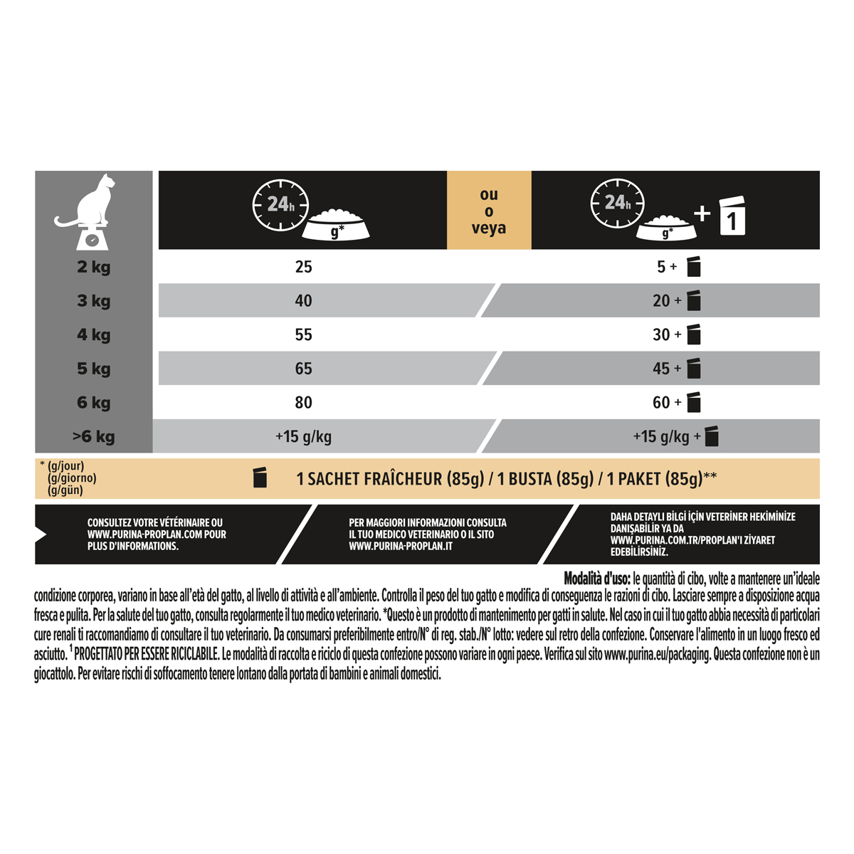 PURINA PRO PLAN® Sterilised Adult 1+ Renal Plus Ricco In Tacchino