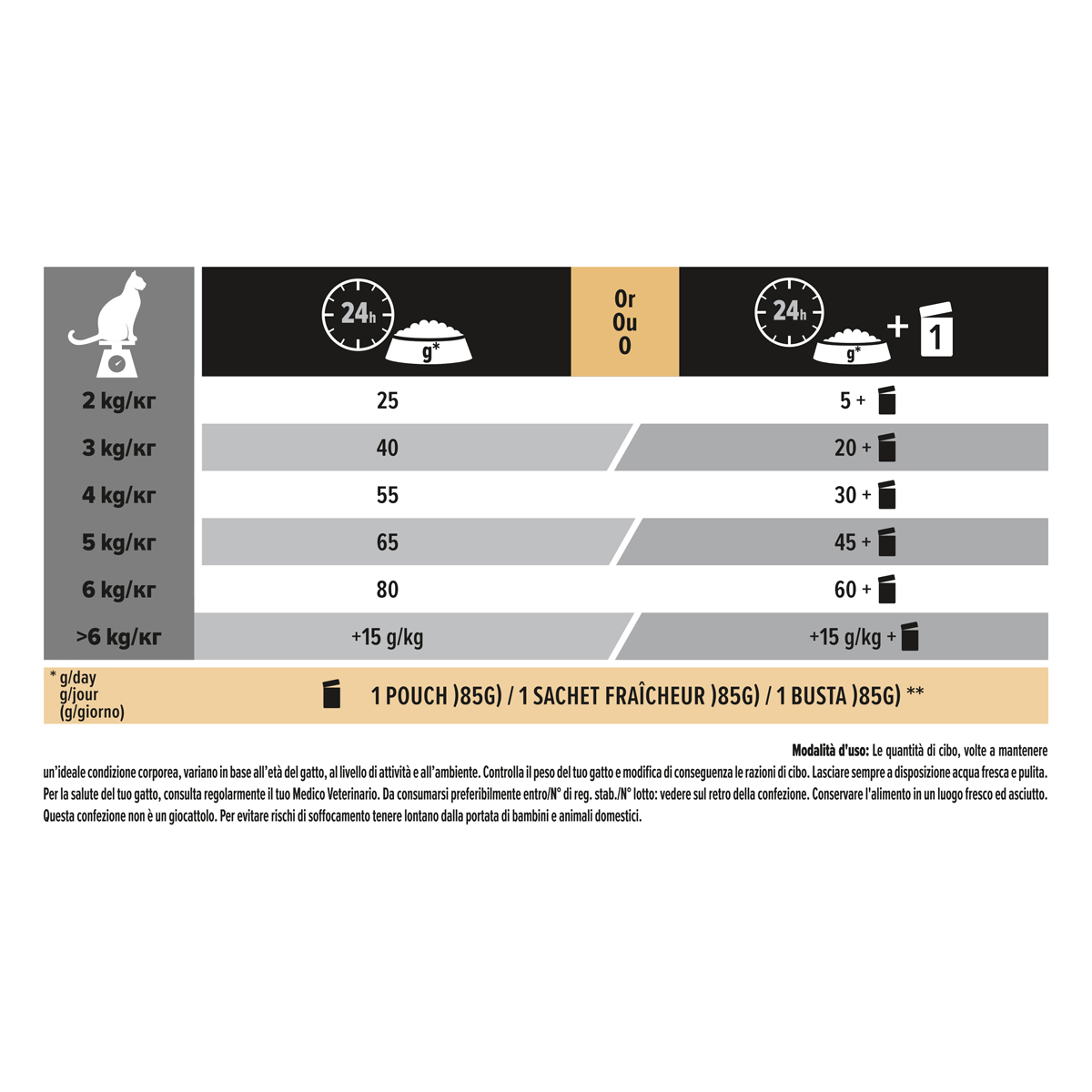 PURINA PRO PLAN® Sterilised Adult 1+ Savoury Duo Ricco In Anatra E Fegato