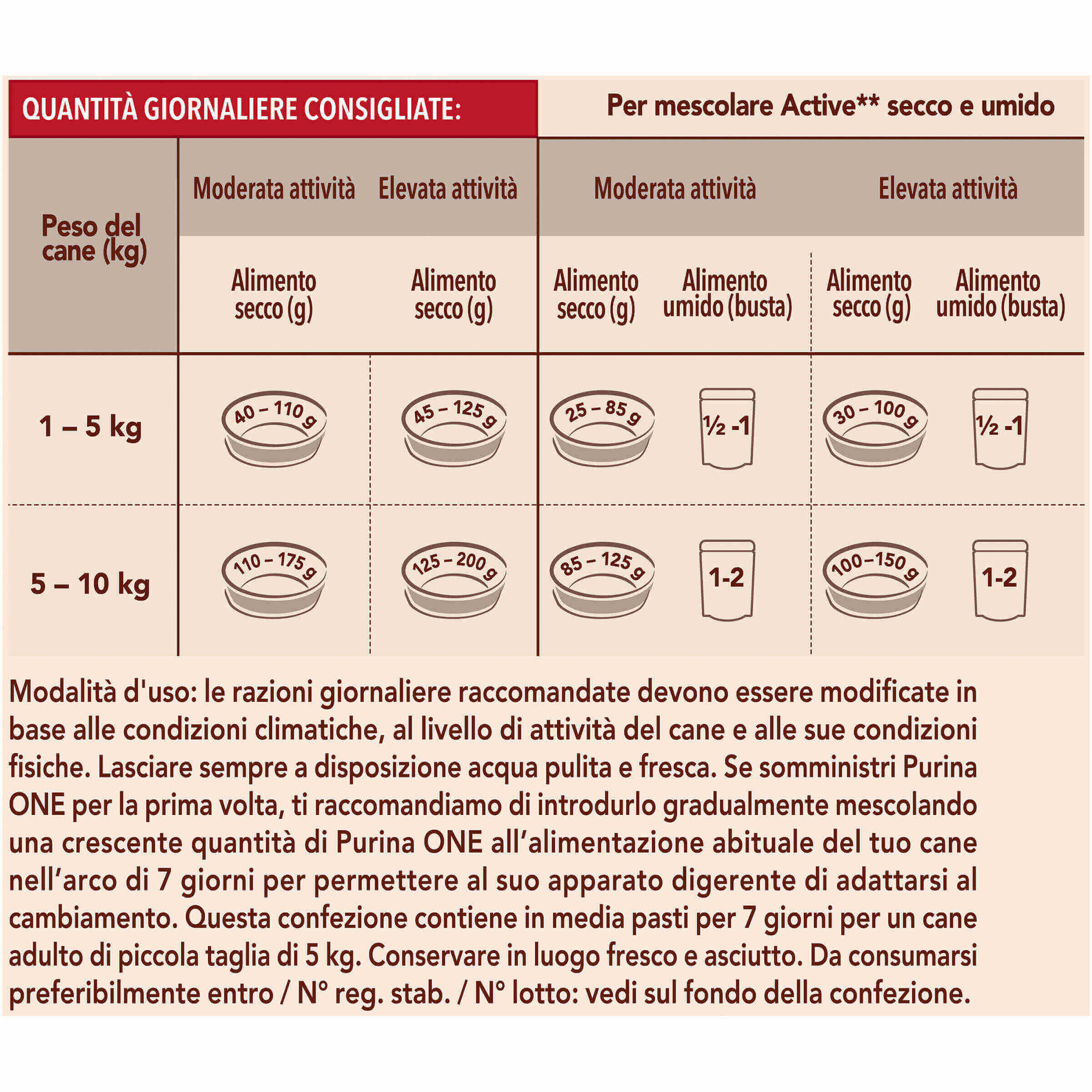 PURINA ONE® MINI/SMALL < 10kg Active Ricco in Pollo Con Riso