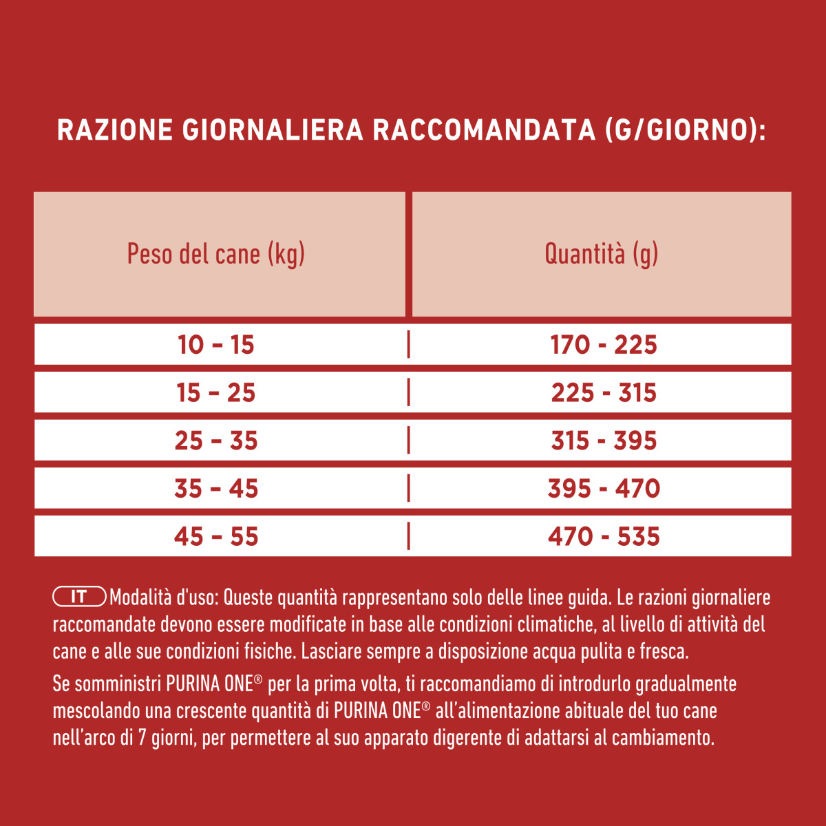 Purina ONE® Dog Adult Monoproteico Ricco in Salmone con Riso
