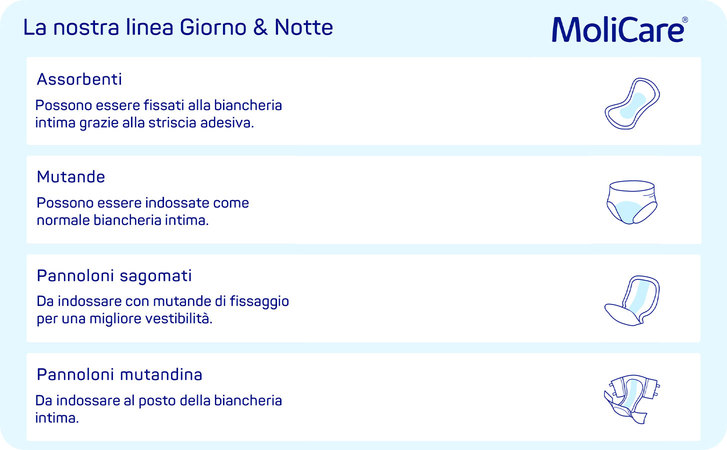Panoramica Assortimento Day & Night 