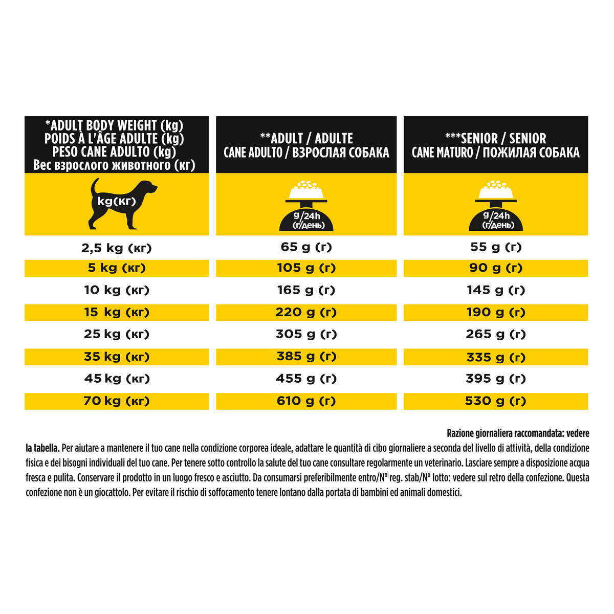 PURINA PRO PLAN® secco cane NC Neurocare