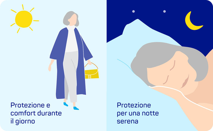 MoliCare® Day & Night. Affidabile. Confortevole. Conveniente. 
