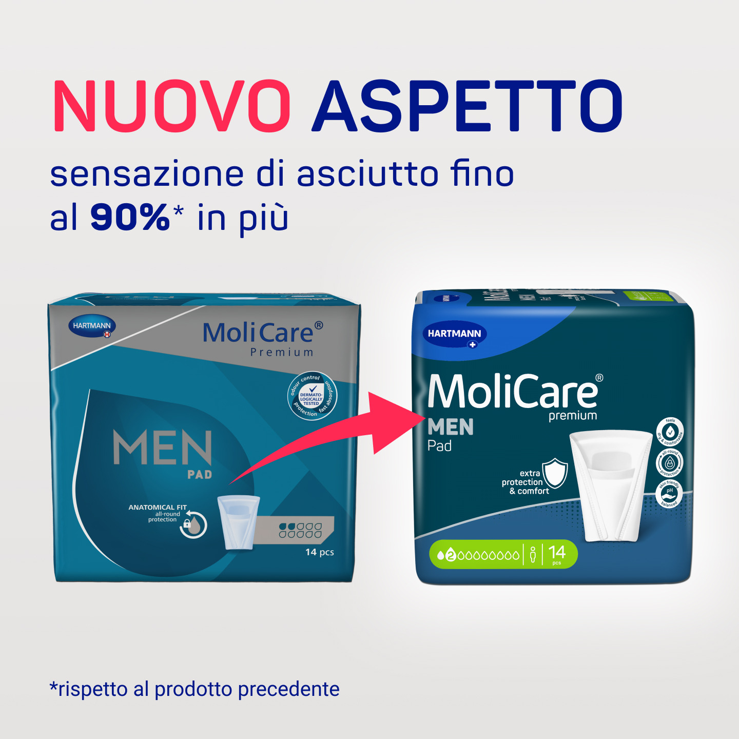 MoliCare® premium MEN Pad assorbenti uomo 2 gocce