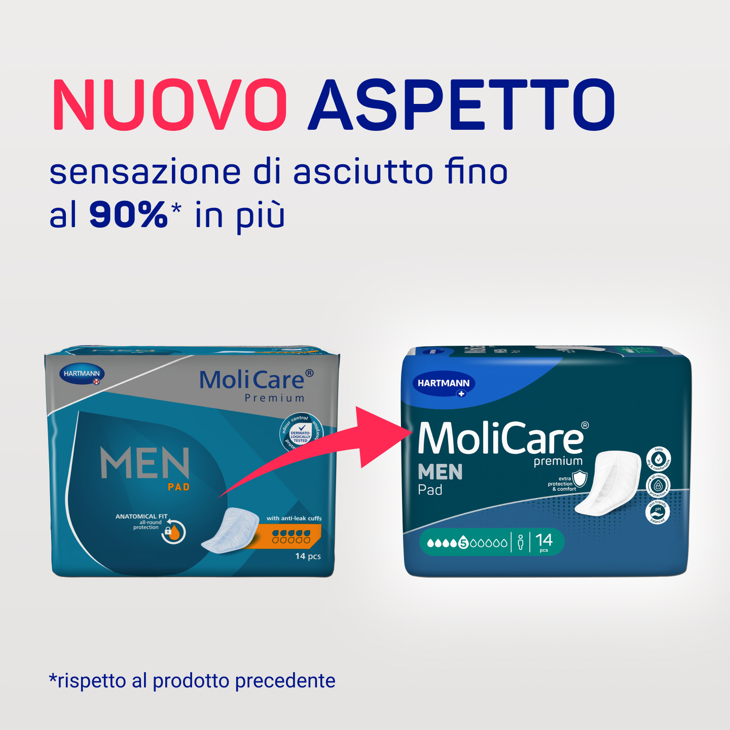 MoliCare® premium MEN Pad assorbenti uomo 5 gocce 