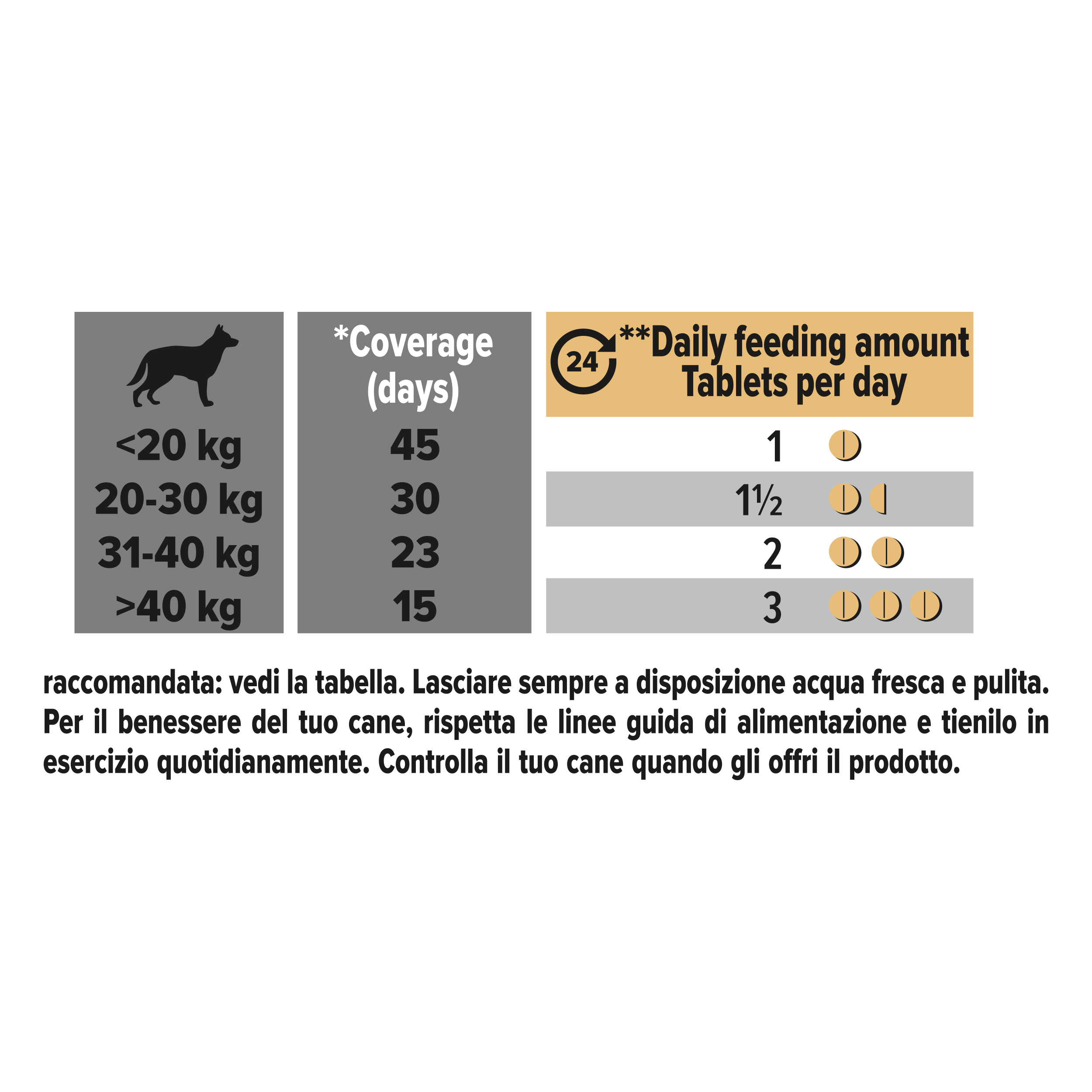 PRO PLAN DOG SUPPLEMENT DEFENCES +





