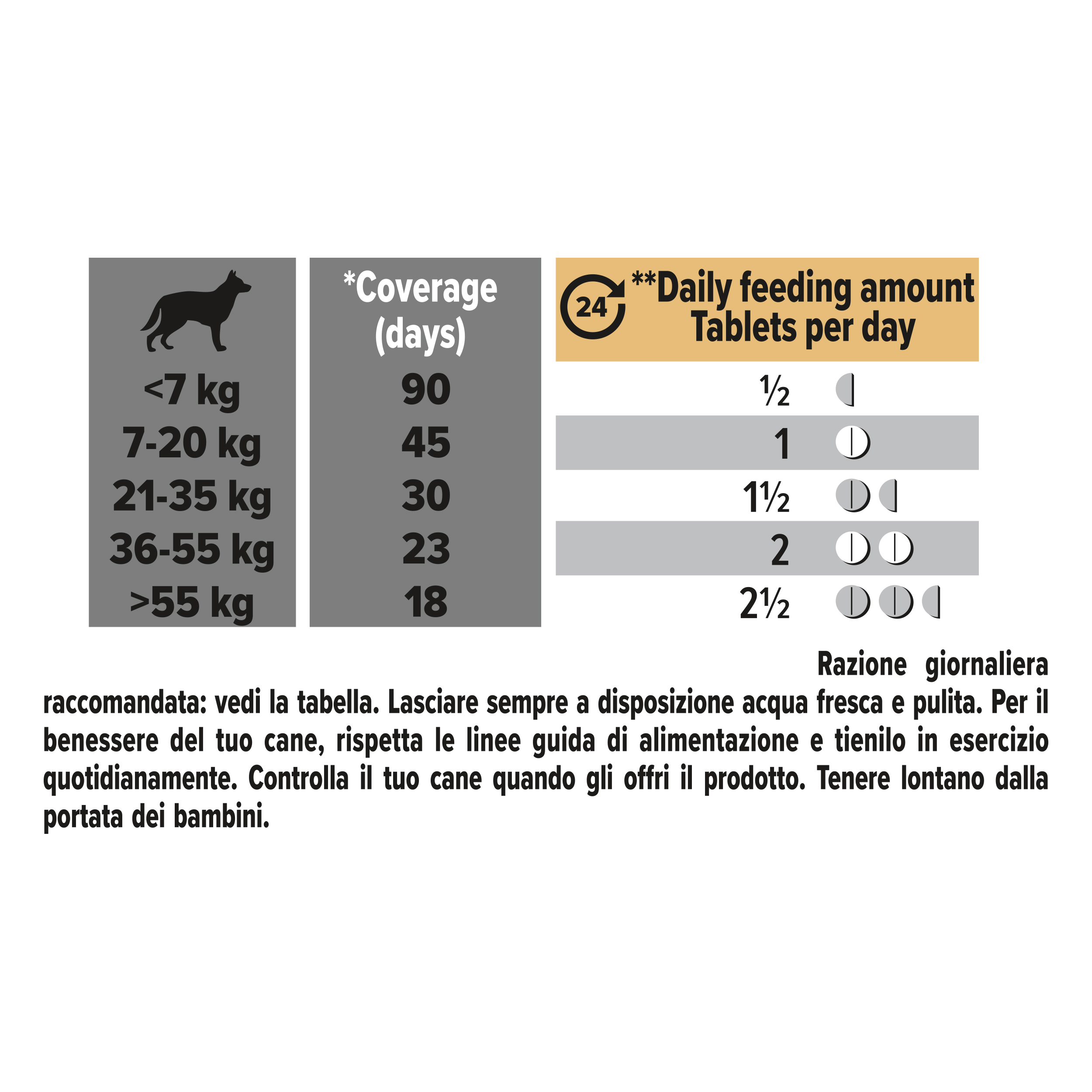 PRO PLAN DOG SUPPLEMENT MULTIVITAMINS +
