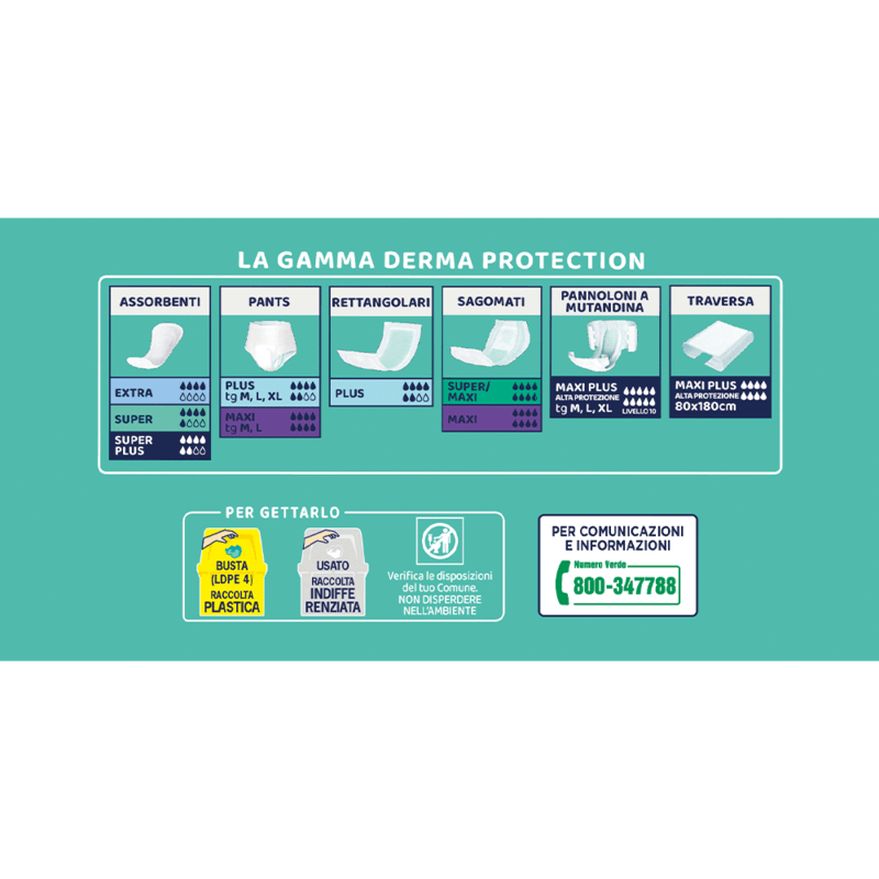 Pannoloni Rettangolari Derma Protection Unisex Plus