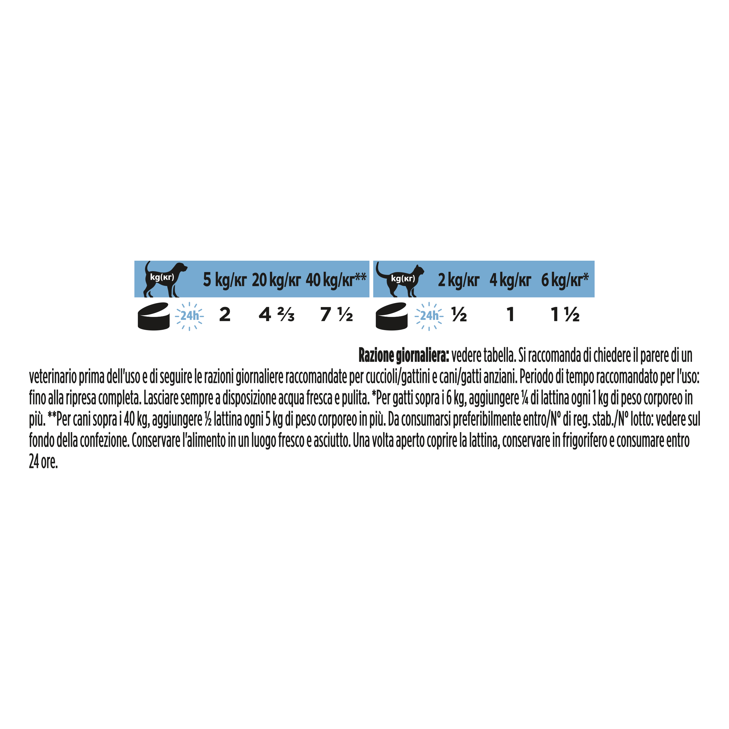 PURINA PRO PLAN VETERINARY DIETS umido gatto/cane CN Convalescence