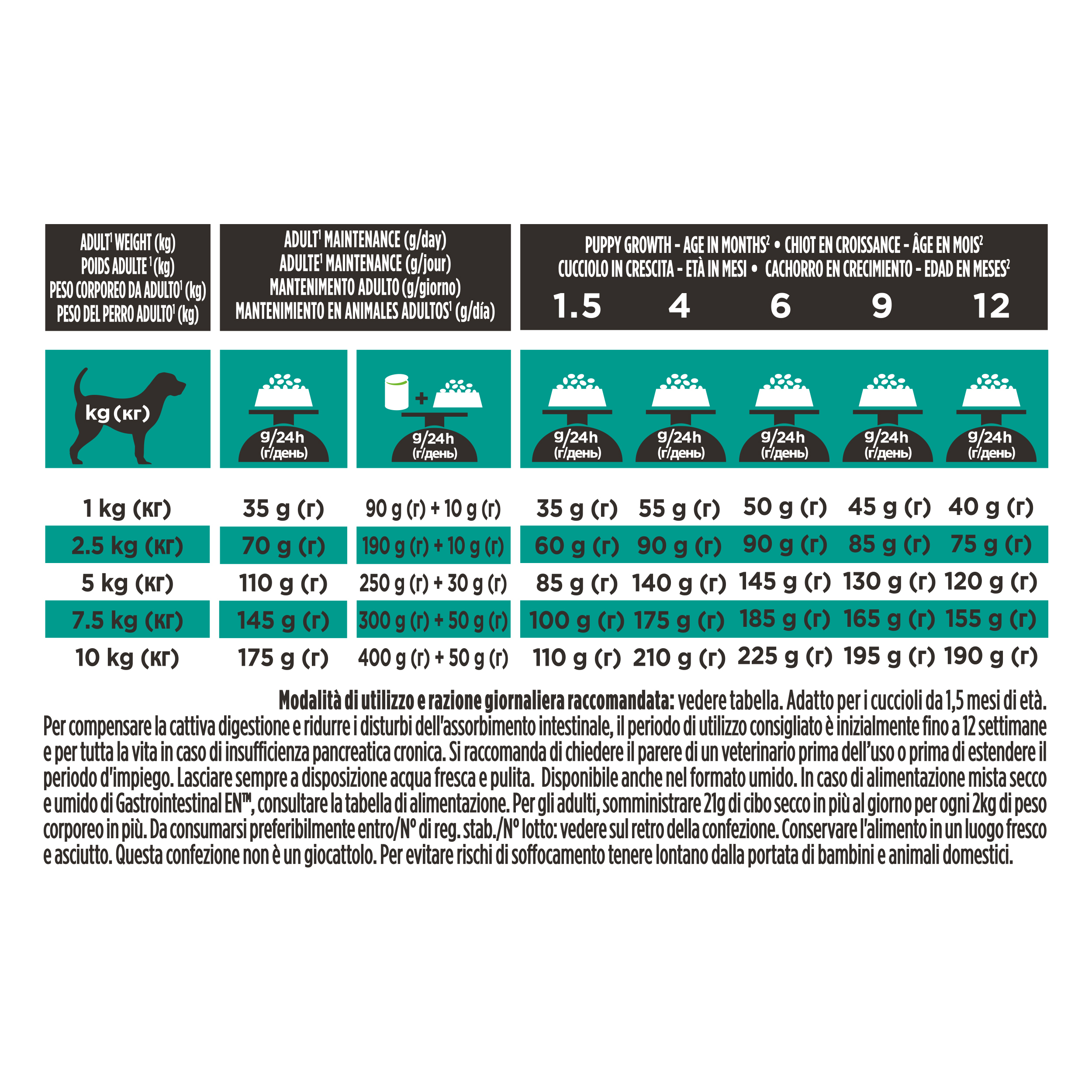 PURINA PRO PLAN VETERINARY DIETS secco cane EN Gastrointestinal Small&Mini