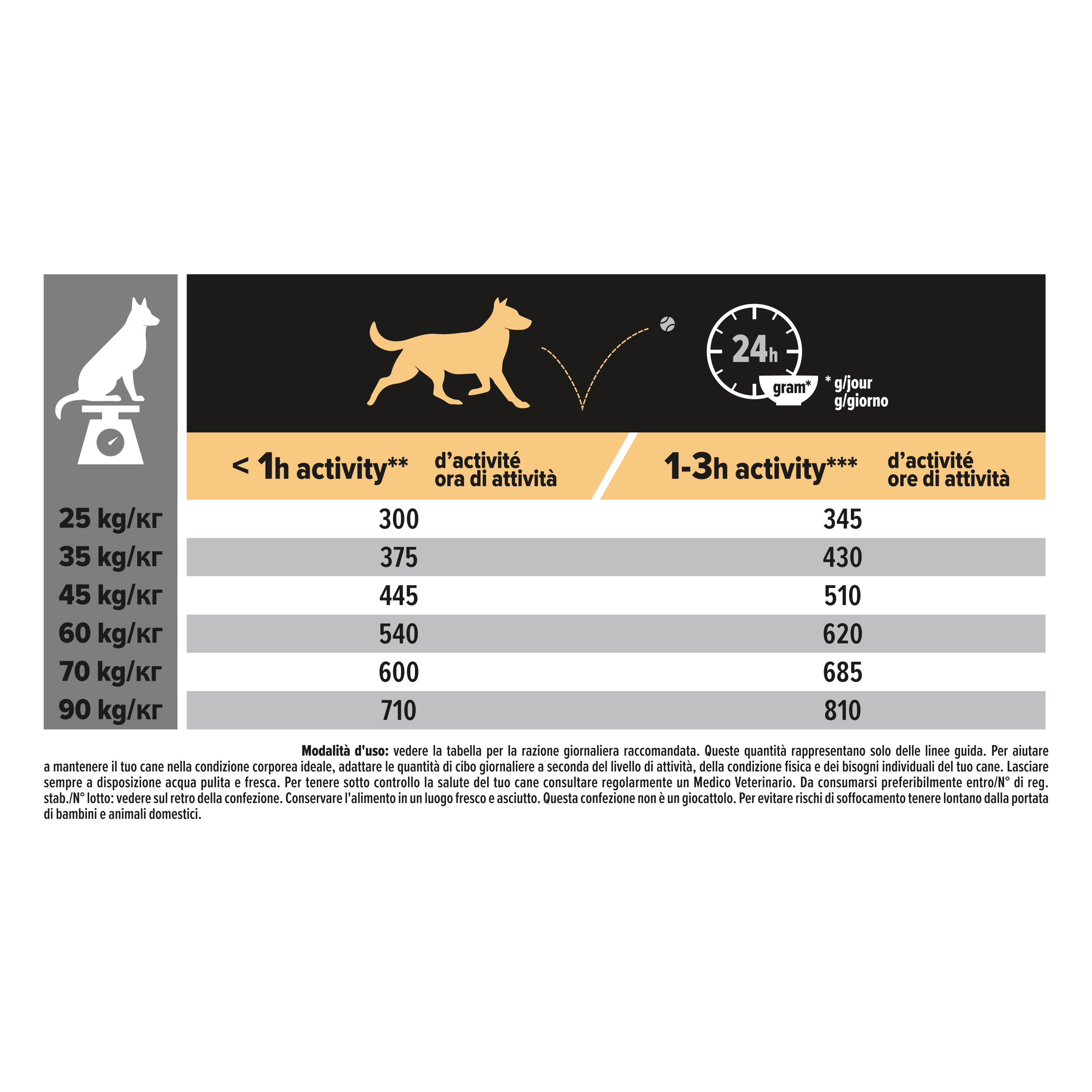Purina Pro Plan DD LARGE ATHLETIC Adult Sensitive Digestion Agnello 10Kg
